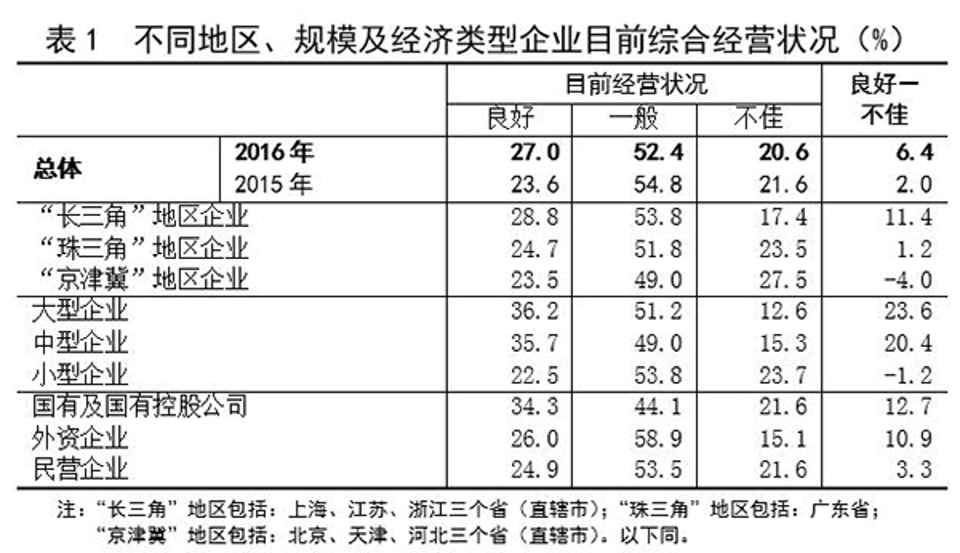 卓诚信科技