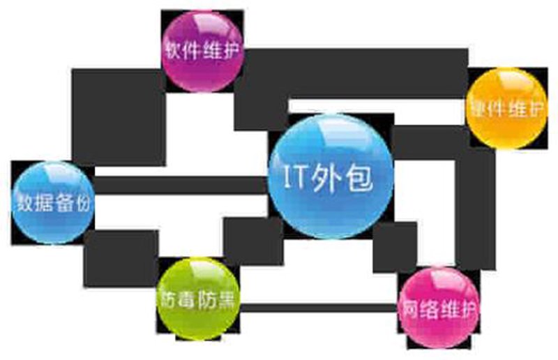 软件定制开发：企业信息化的催化剂