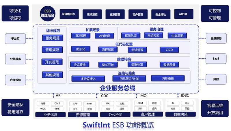 辽宁软件开发：案例分析