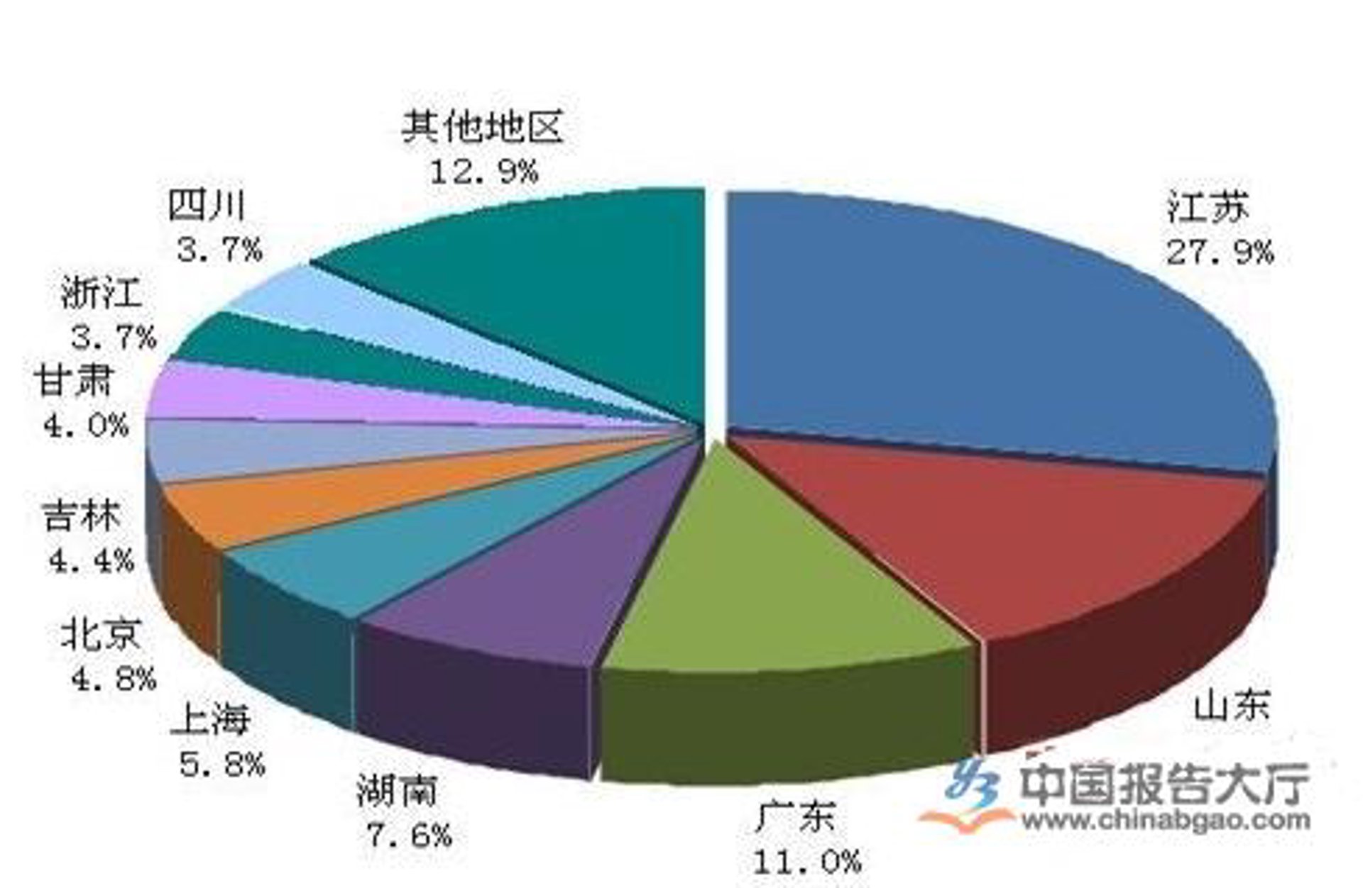卓诚信科技