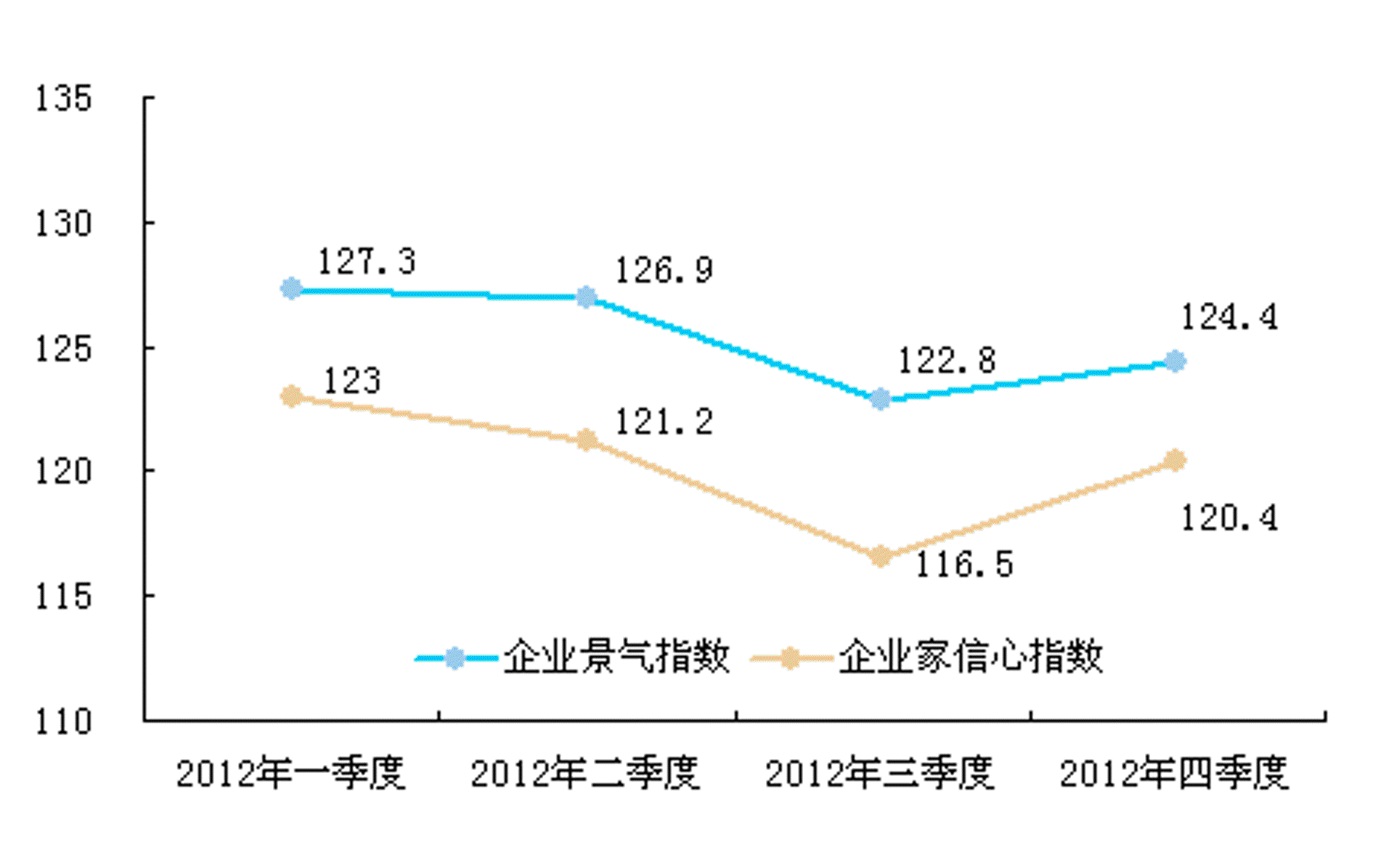 卓诚信科技