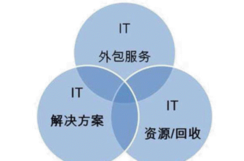 软件定制开发：打造专属您的数字引擎