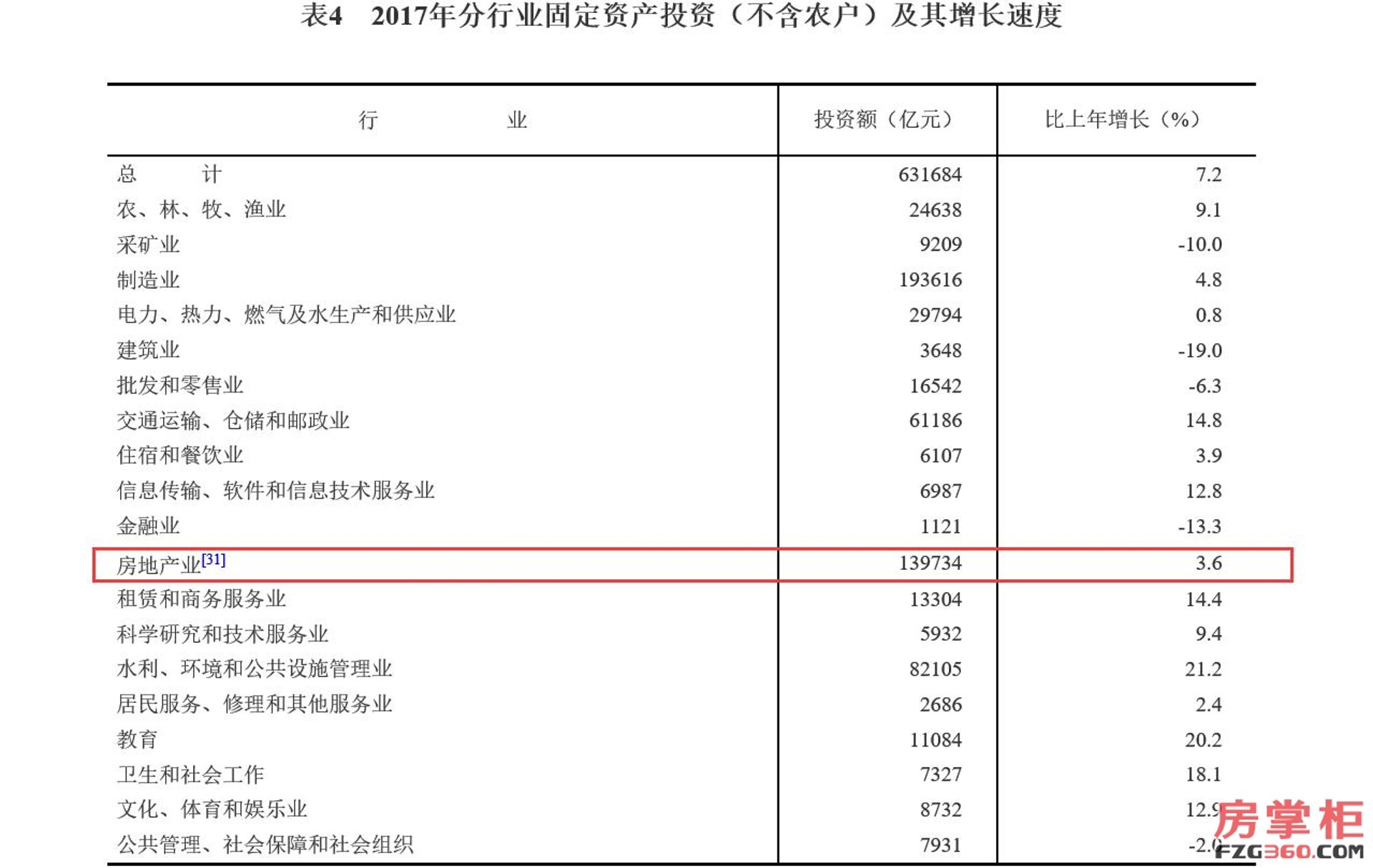 卓诚信科技