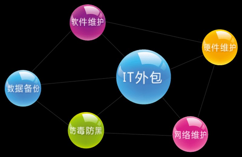 信息化建设：企业未来的航标灯