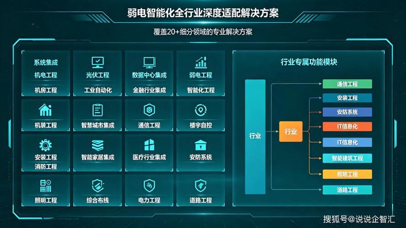 系统集成——企业数字化转型的催化剂